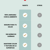 NANTO-Madera 4 Litros: Protege pisos, muebles, ventanas y todo lo de madera para evitar que se maltrate y que te duren por más tiempo. (incluye botella con atomizador para rellenar)